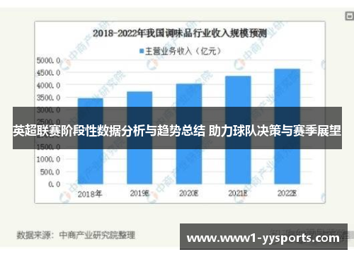 英超联赛阶段性数据分析与趋势总结 助力球队决策与赛季展望
