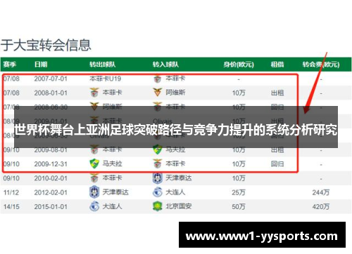 世界杯舞台上亚洲足球突破路径与竞争力提升的系统分析研究