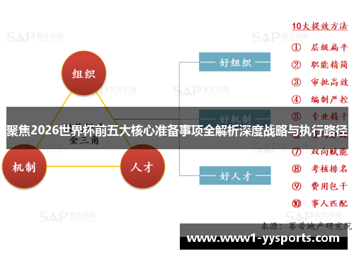 聚焦2026世界杯前五大核心准备事项全解析深度战略与执行路径