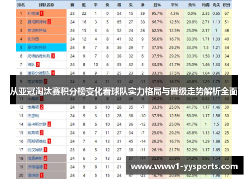 从亚冠淘汰赛积分榜变化看球队实力格局与晋级走势解析全面 从亚冠淘汰赛积分榜变化看球队实力格局与晋级走势解析全面