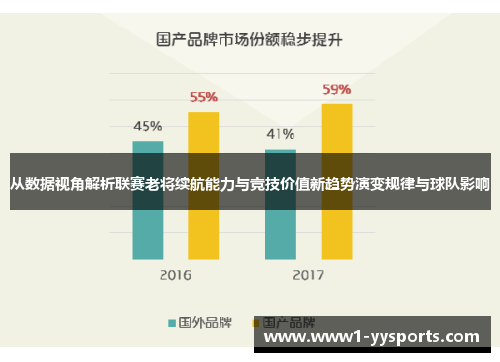 从数据视角解析联赛老将续航能力与竞技价值新趋势演变规律与球队影响 从数据视角解析联赛老将续航能力与竞技价值新趋势演变规律与球队影响