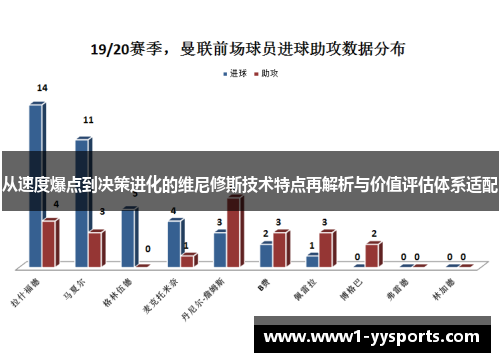从速度爆点到决策进化的维尼修斯技术特点再解析与价值评估体系适配 从速度爆点到决策进化的维尼修斯技术特点再解析与价值评估体系适配