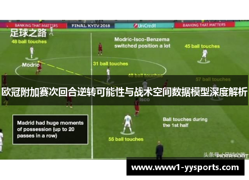欧冠附加赛次回合逆转可能性与战术空间数据模型深度解析 欧冠附加赛次回合逆转可能性与战术空间数据模型深度解析