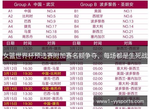 女篮世界杯预选赛附加赛名额争夺,每场都是生死战 女篮世界杯预选赛附加赛名额争夺,每场都是生死战